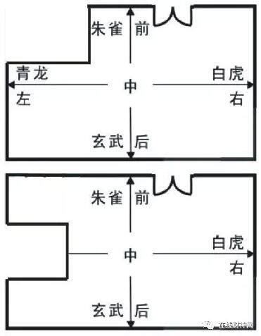 青龙位放鞋柜|图一、风水学青龙位的风水禁忌，你知道吗？